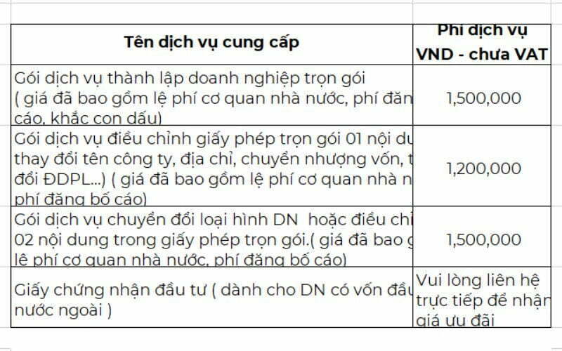 Bang Gia Thanh Lap Doanh Nghiep Tai Sao Sang