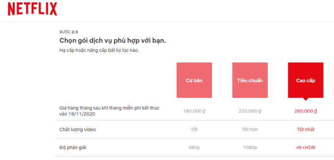 Giá các gói thuê bao của Netflix tại Việt Nam.