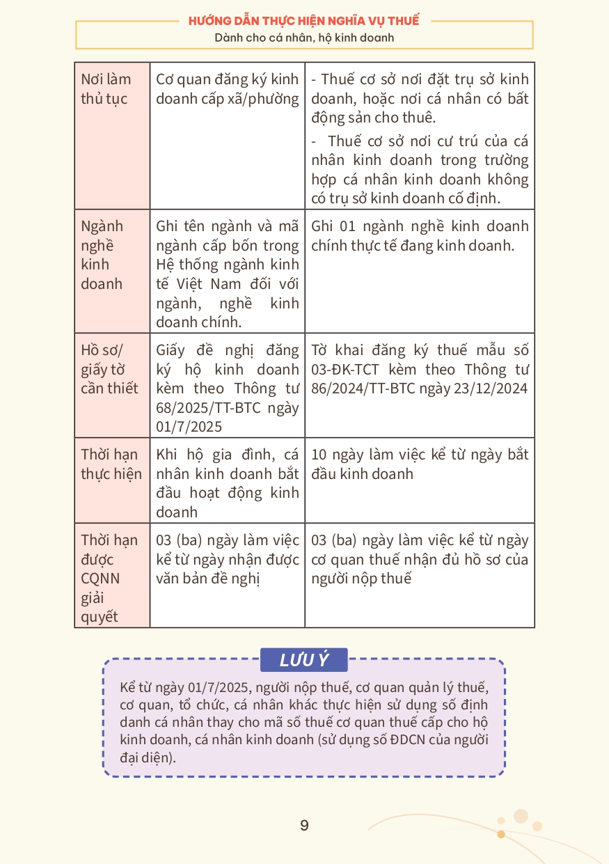 SỔ TAY Hướng dẫn HKD page