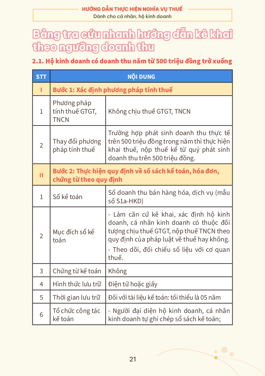 SỔ TAY Hướng dẫn HKD page