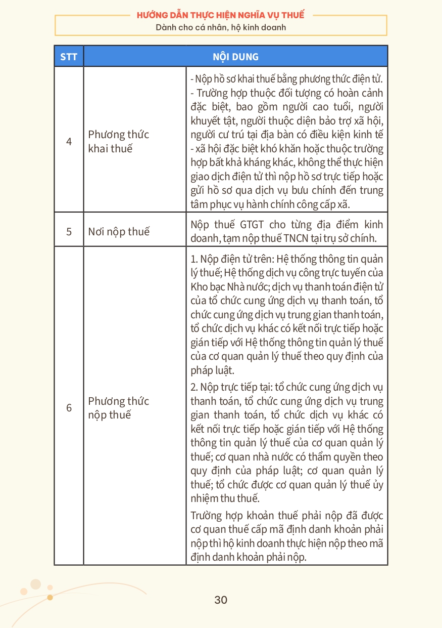 SỔ TAY Hướng dẫn HKD page