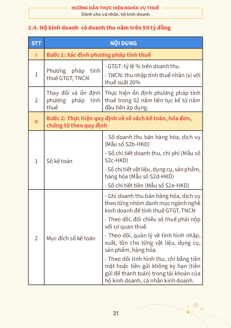 SỔ TAY Hướng dẫn HKD page