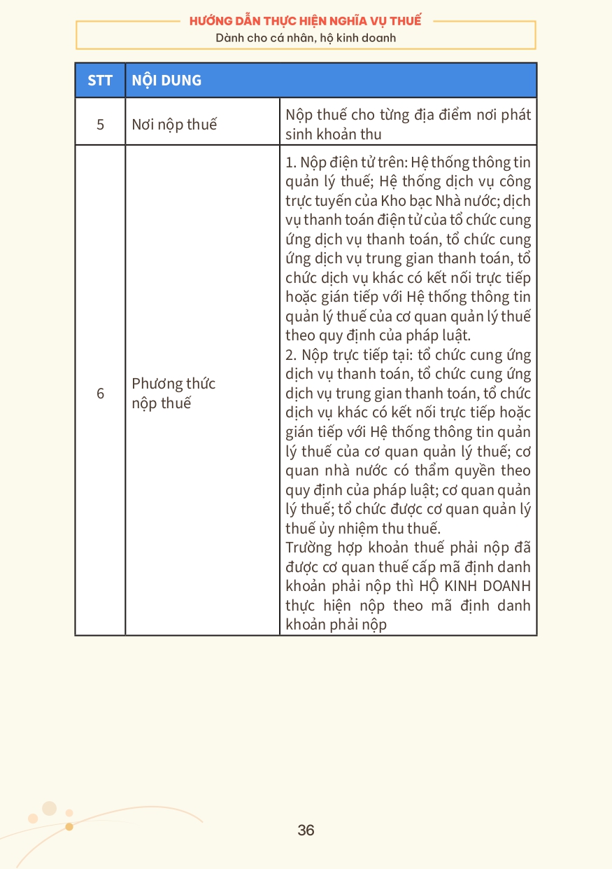 SỔ TAY Hướng dẫn HKD page