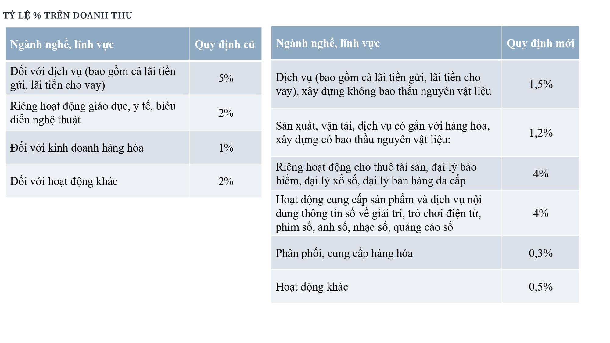 Tài liệu thuế TNDN pages to jpg