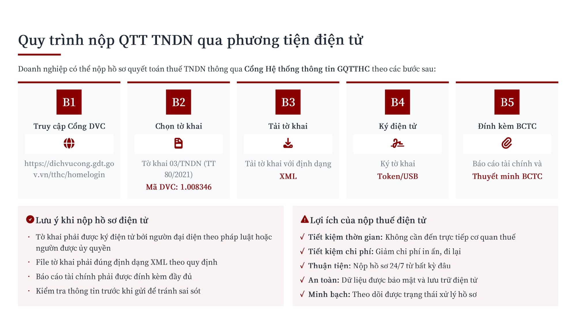 Tài liệu thuế TNDN pages to jpg