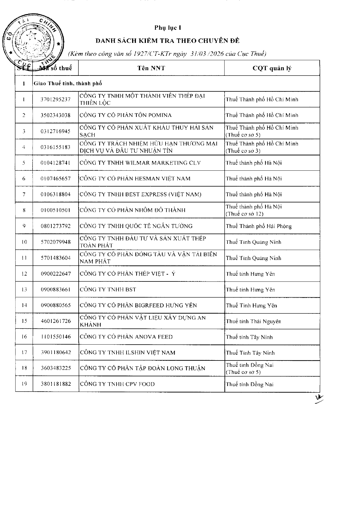 1927 CT DS DN lỗ nhiều lãi mỏngPDF 260403 154502 page