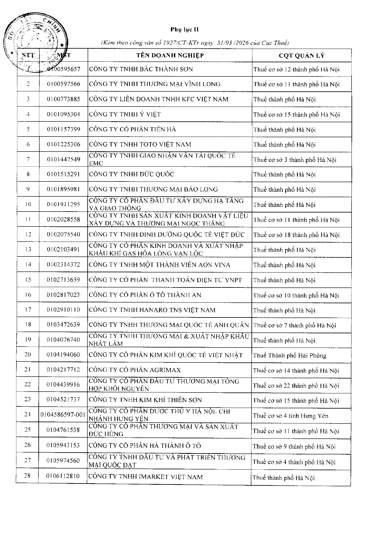 1927 CT DS DN lỗ nhiều lãi mỏngPDF 260403 154502 page
