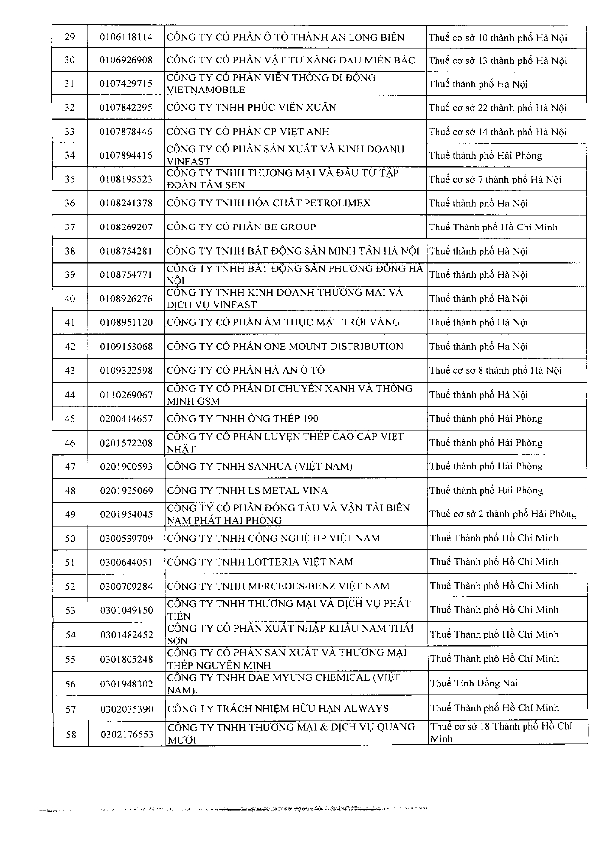 1927 CT DS DN lỗ nhiều lãi mỏngPDF 260403 154502 page