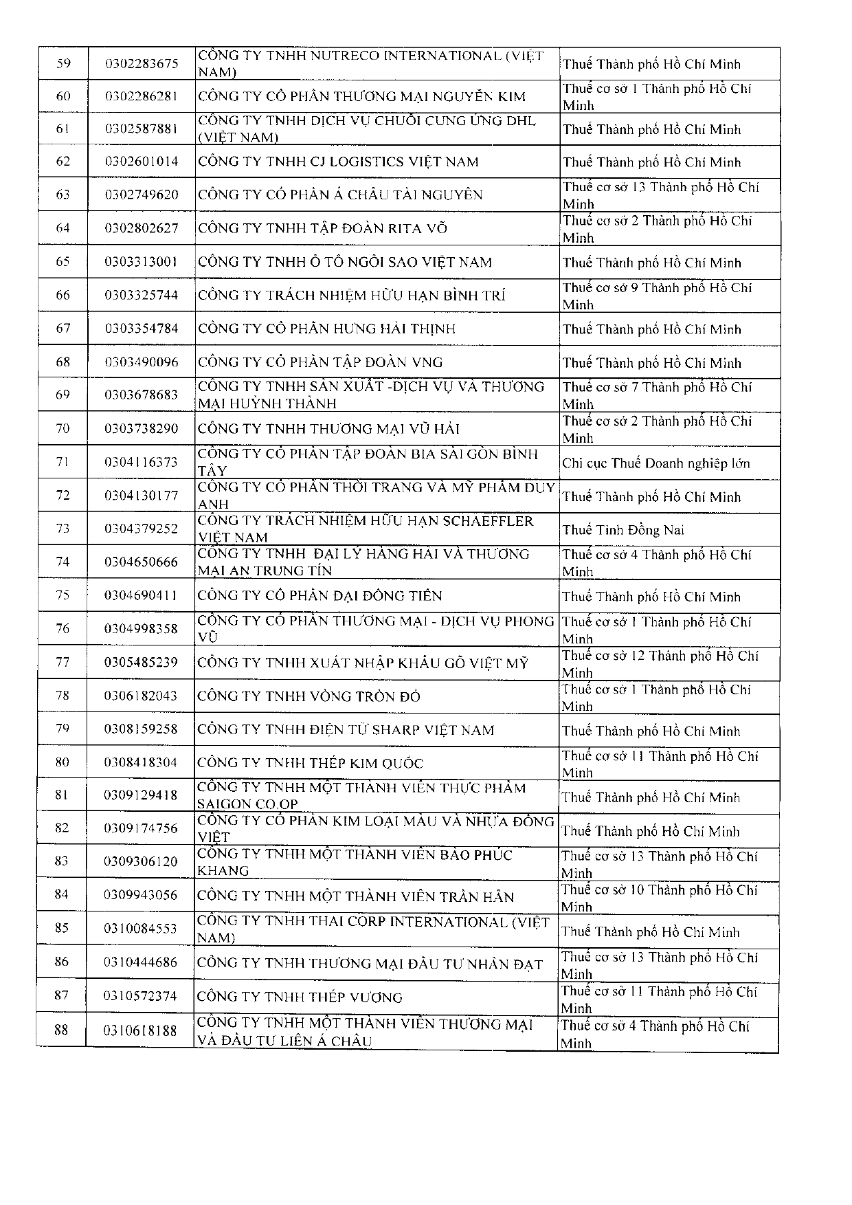 1927 CT DS DN lỗ nhiều lãi mỏngPDF 260403 154502 page