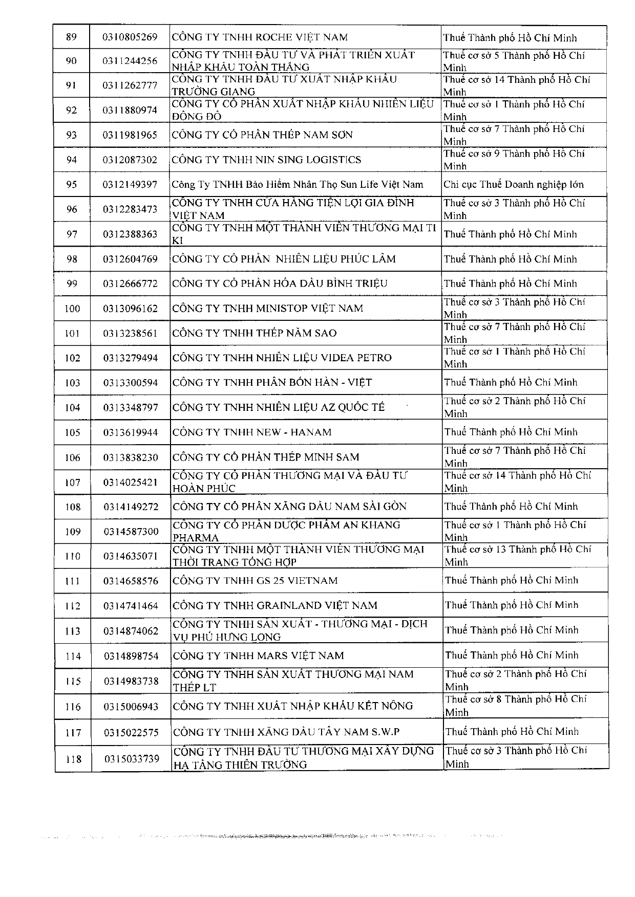 1927 CT DS DN lỗ nhiều lãi mỏngPDF 260403 154502 page
