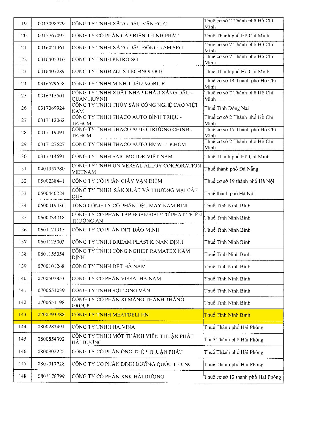 1927 CT DS DN lỗ nhiều lãi mỏngPDF 260403 154502 page