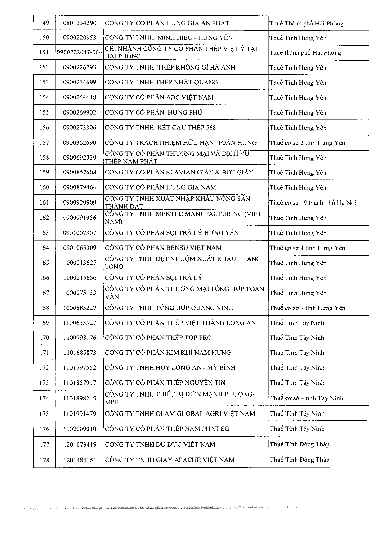 1927 CT DS DN lỗ nhiều lãi mỏngPDF 260403 154502 page