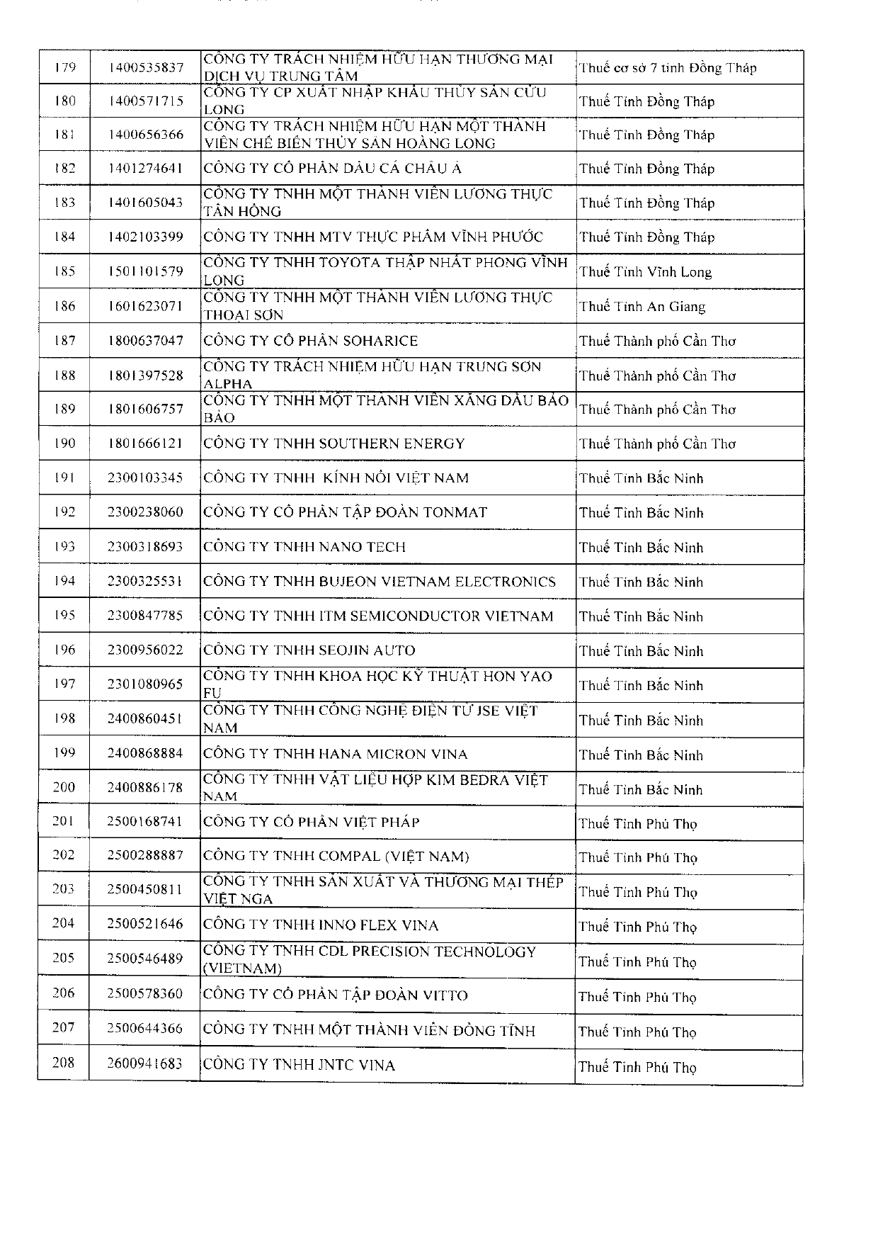 1927 CT DS DN lỗ nhiều lãi mỏngPDF 260403 154502 page