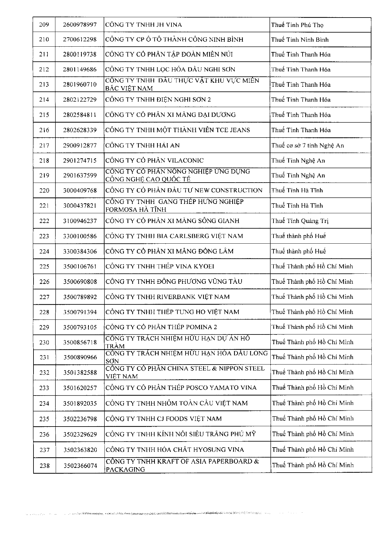 1927 CT DS DN lỗ nhiều lãi mỏngPDF 260403 154502 page