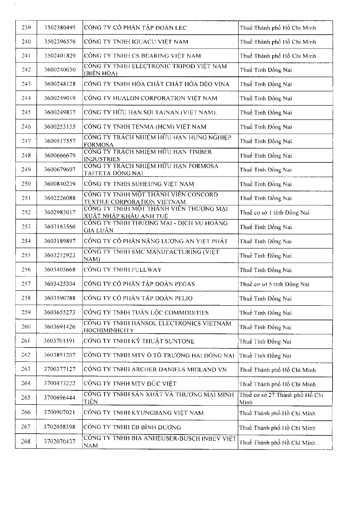 1927 CT DS DN lỗ nhiều lãi mỏngPDF 260403 154502 page