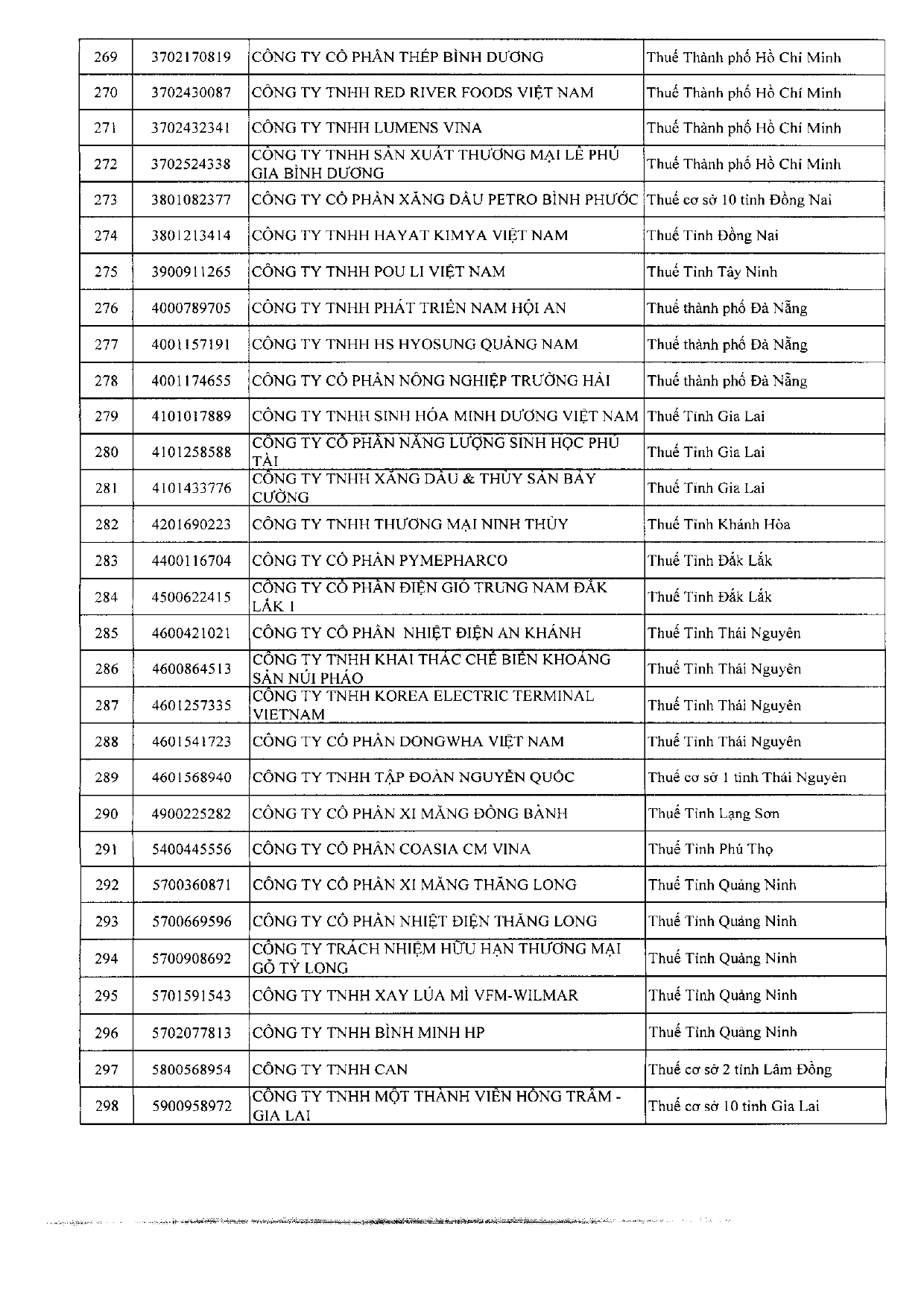 1927 CT DS DN lỗ nhiều lãi mỏngPDF 260403 154502 page