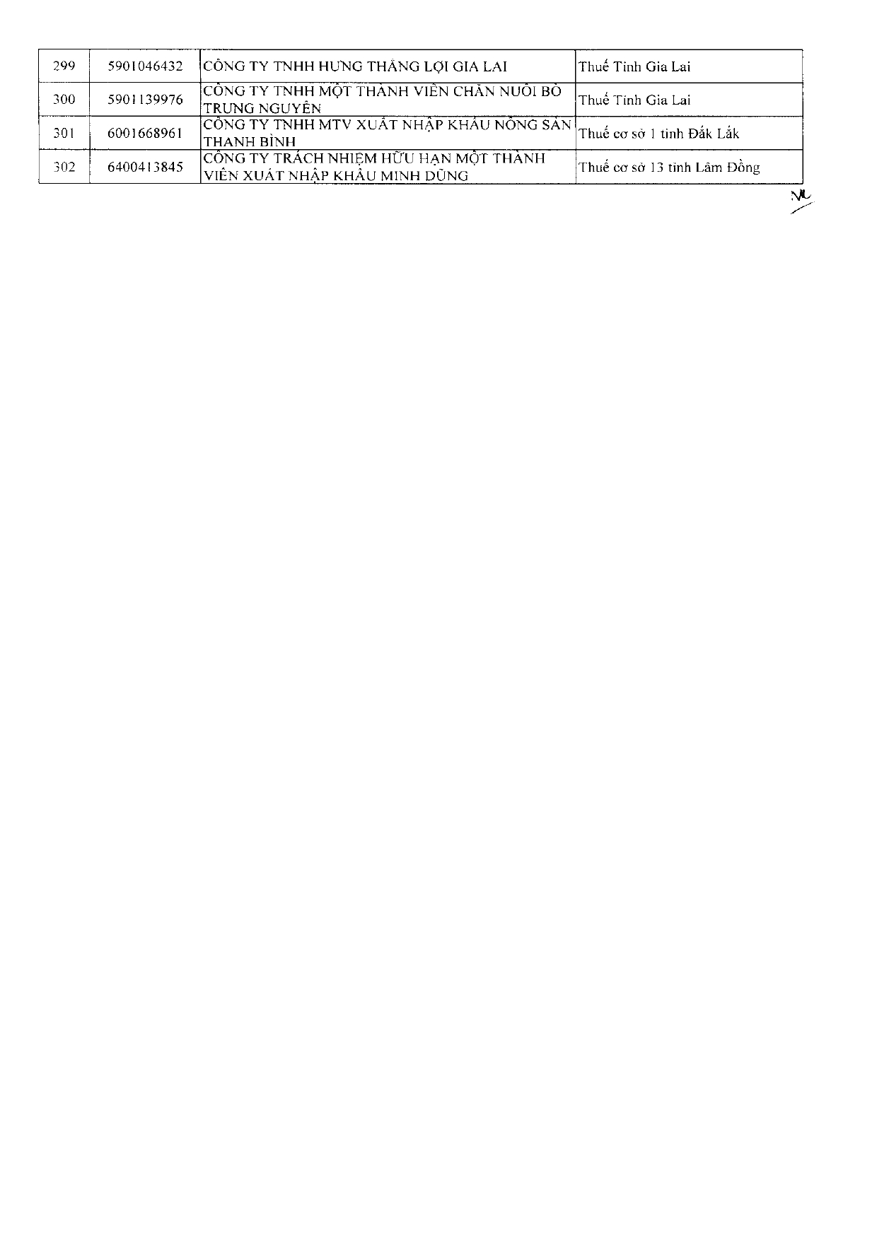 1927 CT DS DN lỗ nhiều lãi mỏngPDF 260403 154502 page